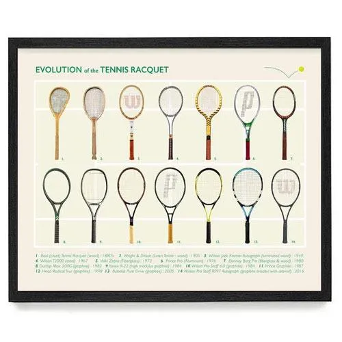 evolution of the tennis racquet poster