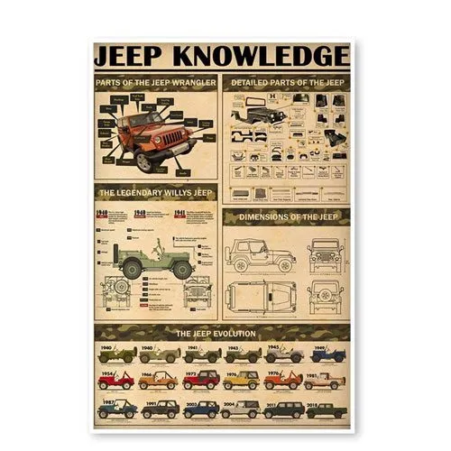 jeep knowledge wall art